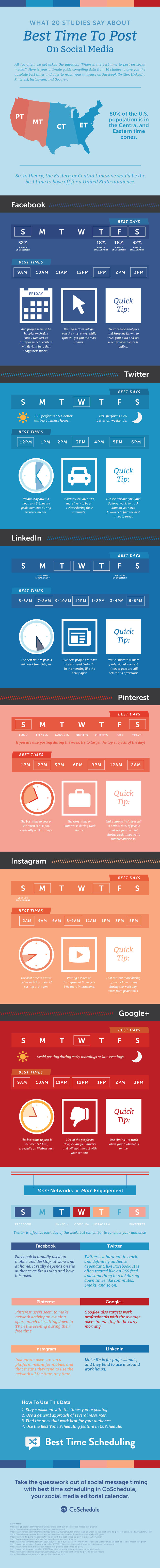 infographic - best times to post on social media