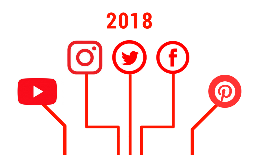 2018 trends in marketing