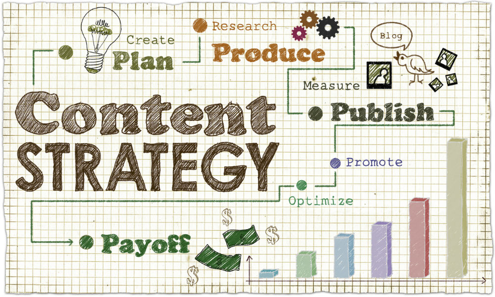 content marketing ideas rosy strategies