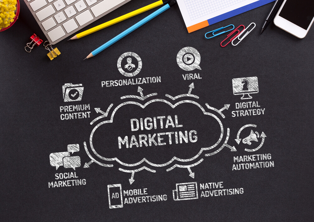 How to Create an Effective Digital Marketing Budget for 2020